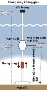 thang may bac len troi tai nhat ban 2 - Thang may chinh hang